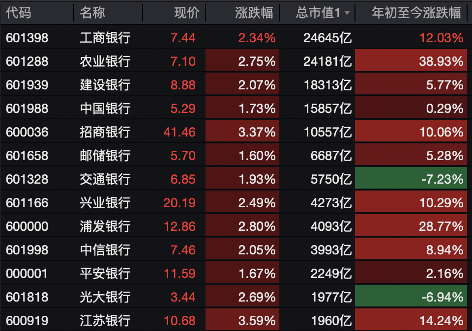A股<strong></p>
<p>华英农业股票</strong>,突变!热门板块,全线飘红!