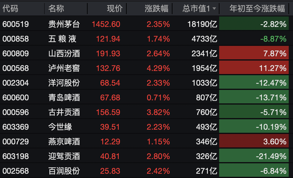 A股<strong></p>
<p>华英农业股票</strong>,突变!热门板块,全线飘红!