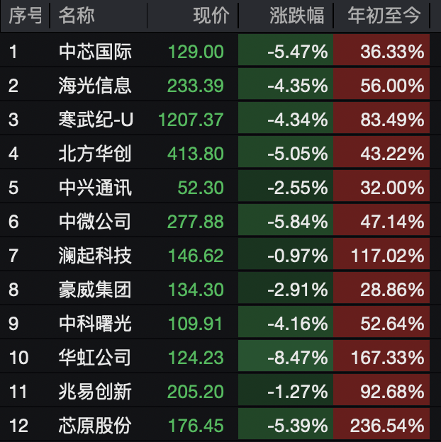 A股<strong></p>
<p>华英农业股票</strong>,突变!热门板块,全线飘红!