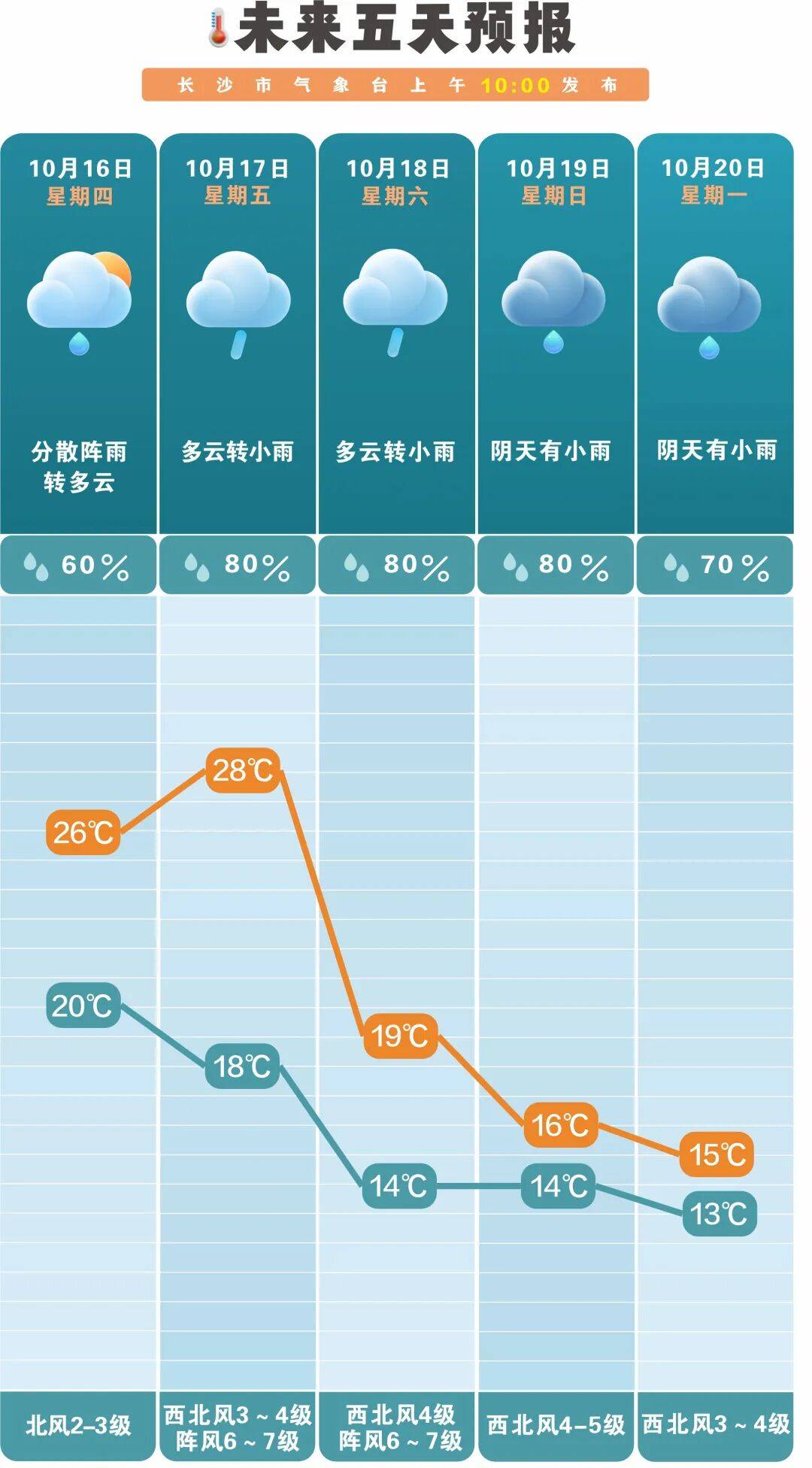 冷空气活跃<strong></p>
<p>亨通光电股票</strong>,降温、降雨、大风即将轮番登场!