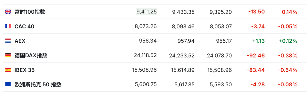 盈利乐观情绪压倒贸易担忧<strong></p>
<p>步步高股票</strong>,美股三大期指集体上涨,科技股盘前多数走高,金银维持强势,加密货币震荡