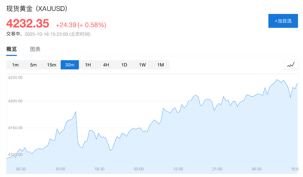 盈利乐观情绪压倒贸易担忧<strong></p>
<p>步步高股票</strong>,美股三大期指集体上涨,科技股盘前多数走高,金银维持强势,加密货币震荡