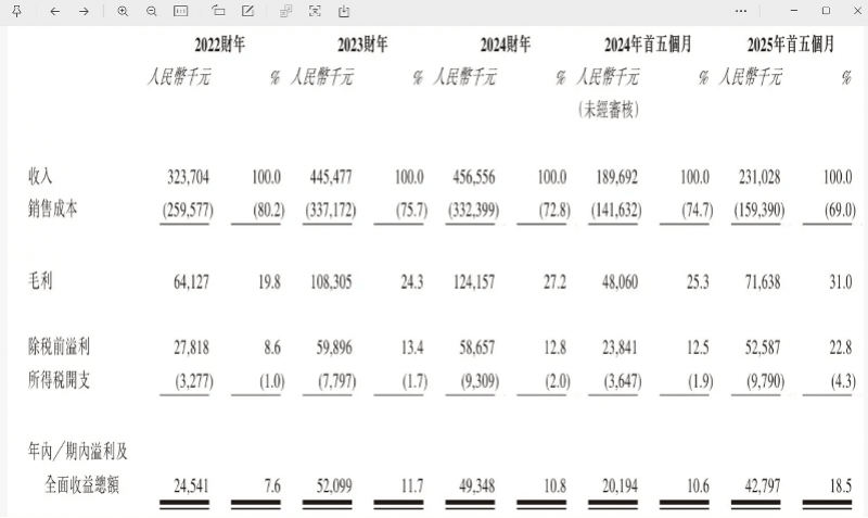 “国产劳力士”上市首日大涨两倍<strong></p>
<p>航发动力股票</strong>,出身莆田,高端款定价5万