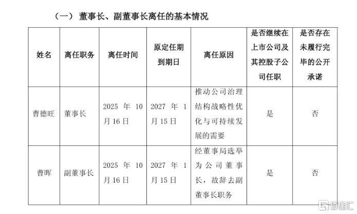 “玻璃大王”曹德旺交棒<strong></p>
<p>航发动力股票</strong>,一个时代的转身!
