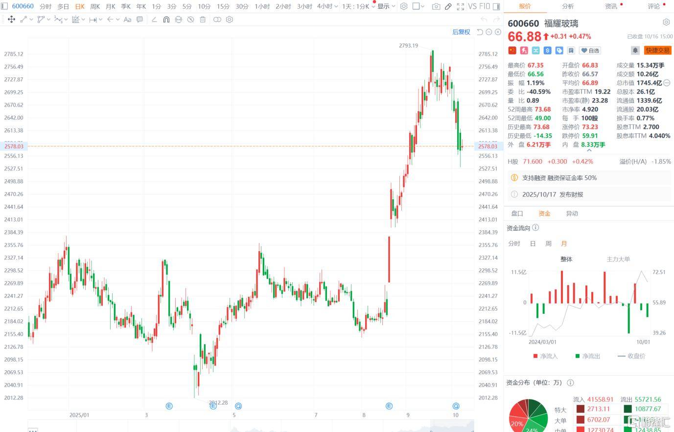 “玻璃大王”曹德旺交棒<strong></p>
<p>航发动力股票</strong>,一个时代的转身!