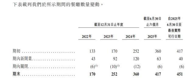 “川渝面馆老大”<strong></p>
<p>国泰君安股票</strong>,其实是预制面