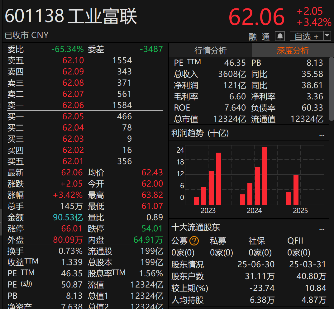 刚宣布!万亿A股巨头<strong></p>
<p>海格通信股票</strong>,大手笔分红!