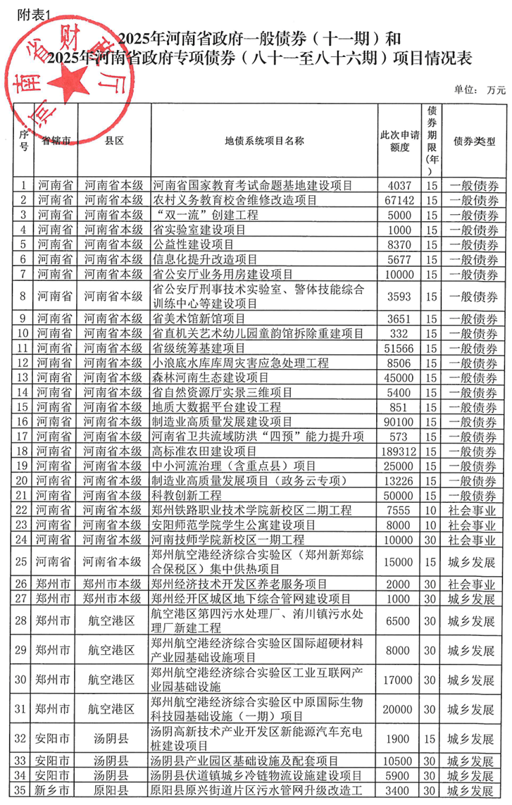 河南拟发行378亿地方债！含10亿元再融资专项债<strong></p>
<p>保变电气股票</strong>，用于置换隐债