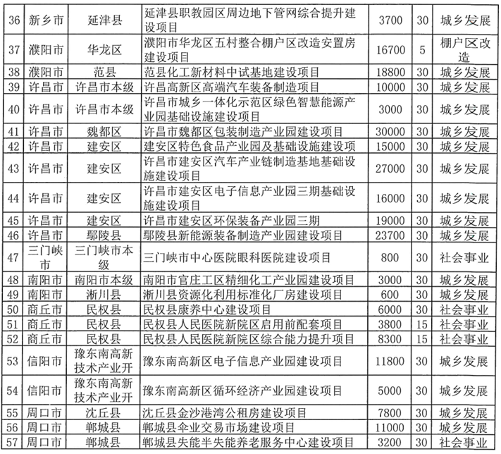 河南拟发行378亿地方债！含10亿元再融资专项债<strong></p>
<p>保变电气股票</strong>，用于置换隐债