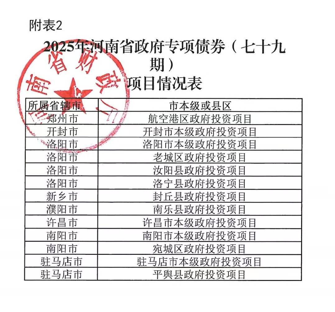 河南拟发行378亿地方债！含10亿元再融资专项债<strong></p>
<p>保变电气股票</strong>，用于置换隐债