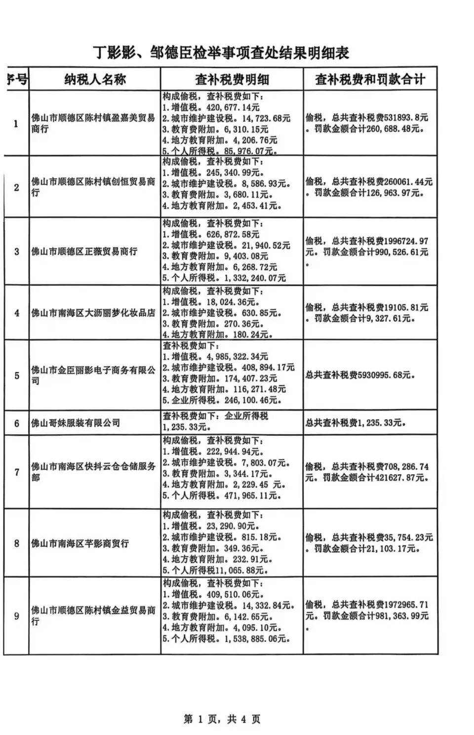 被举报涉嫌偷税<strong></p>
<p>博通股票</strong>,千万网红直播间“嚣张”回应:要封我的号?你算老几