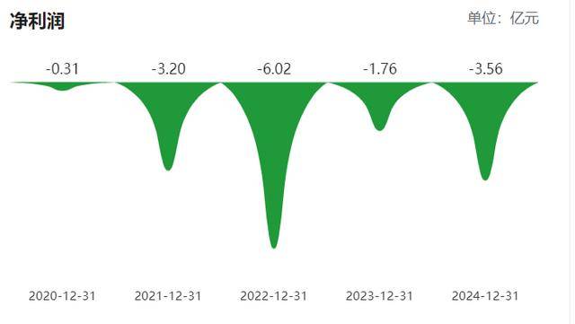 柬埔寨乘用车胎尚未全部投产<strong></p>
<p>东方园林股票</strong>,青岛双星前三季亏损扩至2.6亿,经营现金流净额亏损过亿