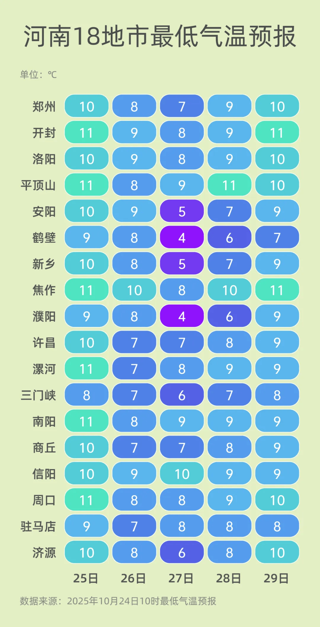 弱雨水自西向东“登场”<strong></p>
<p>东方园林股票</strong>,全省转晴,气温逐渐回升