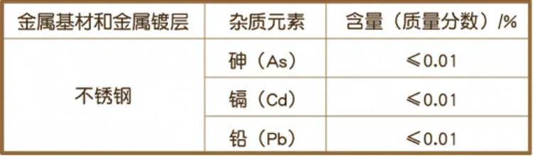 这种保温杯别再用了<strong></p>
<p>宝信软件股票</strong>,可能引发慢性中毒