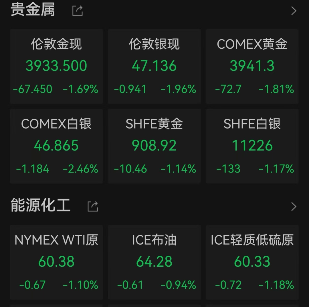 美股遭重挫<strong></p>
<p>新大陆股票</strong>！六巨头一夜蒸发3.2万亿