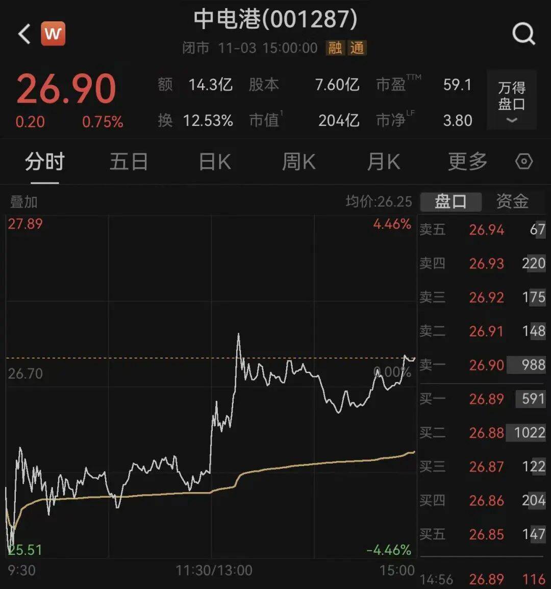 荷兰安世断供东莞工厂<strong></p>
<p>金发科技股票</strong>,内部人员:国内还在正常出货!有客户上门“催货”,订单达10多亿元;三家大型代理商最新回应→