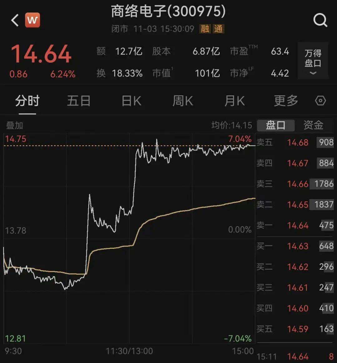 荷兰安世断供东莞工厂<strong></p>
<p>金发科技股票</strong>,内部人员:国内还在正常出货!有客户上门“催货”,订单达10多亿元;三家大型代理商最新回应→