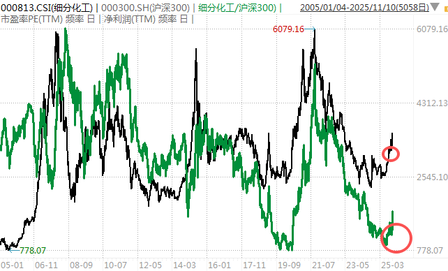 白酒的至暗时刻<strong></p>
<p>奥特佳股票</strong>，过去了吗？