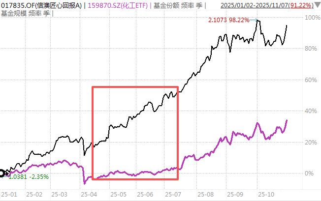 白酒的至暗时刻<strong></p>
<p>奥特佳股票</strong>，过去了吗？