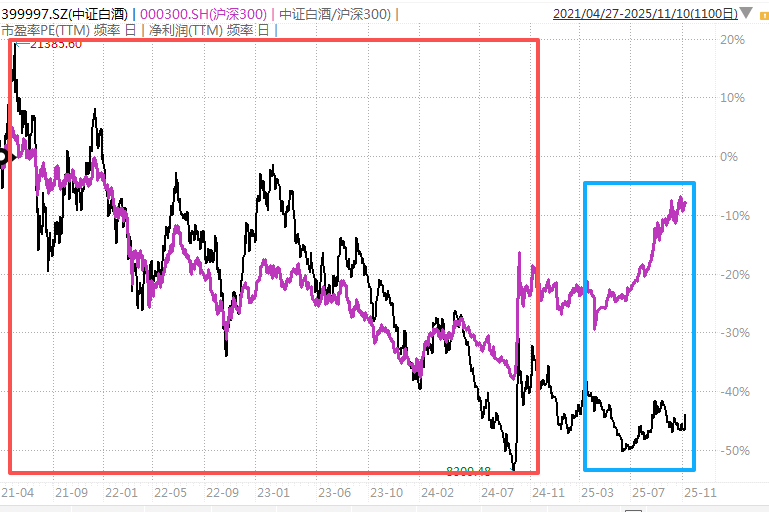 白酒的至暗时刻<strong></p>
<p>奥特佳股票</strong>，过去了吗？