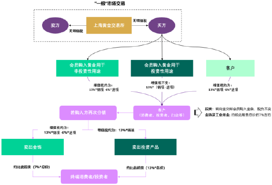 世界黄金协会深度解读：中国黄金市场增值税新政影响几何<strong></p>
<p>奥特佳股票</strong>？