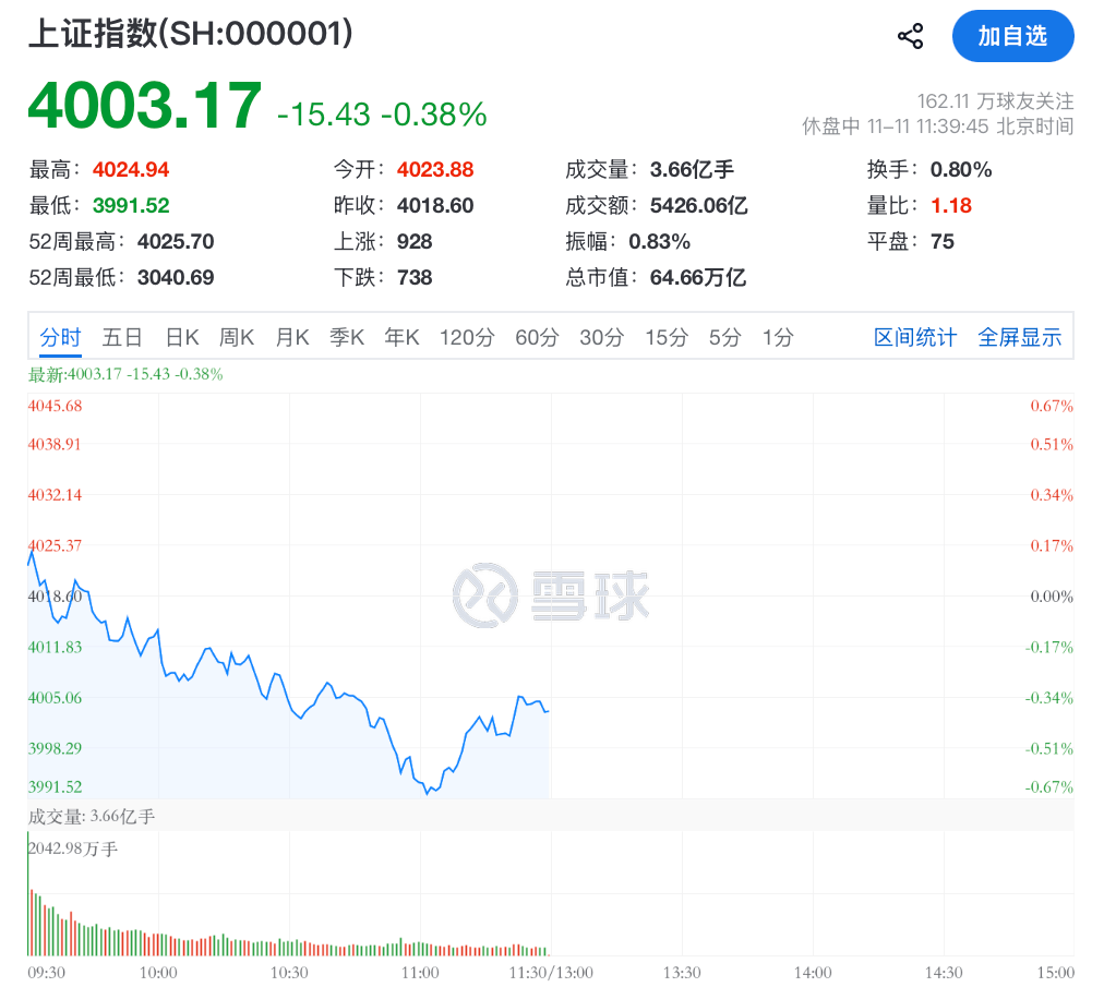 利好突袭<strong></p>
<p>小红书股票</strong>，直线拉升