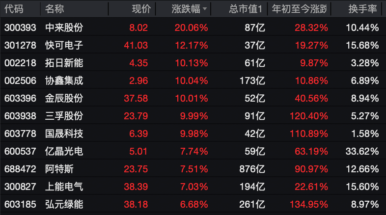 利好突袭<strong></p>
<p>小红书股票</strong>，直线拉升
