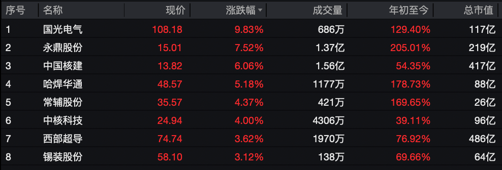 利好突袭<strong></p>
<p>小红书股票</strong>，直线拉升
