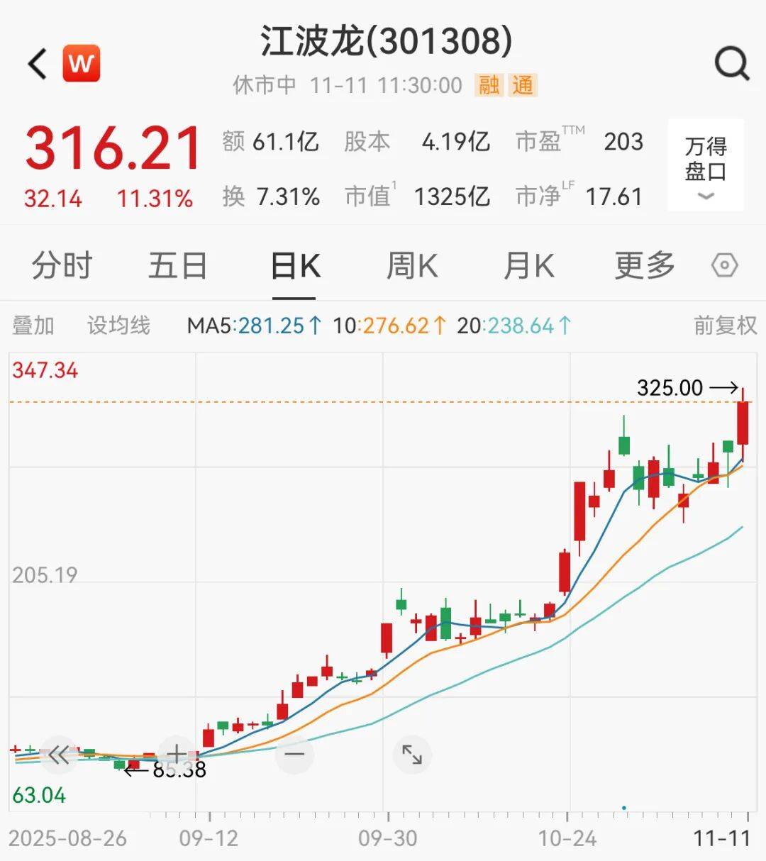 利好突袭<strong></p>
<p>小红书股票</strong>，直线拉升