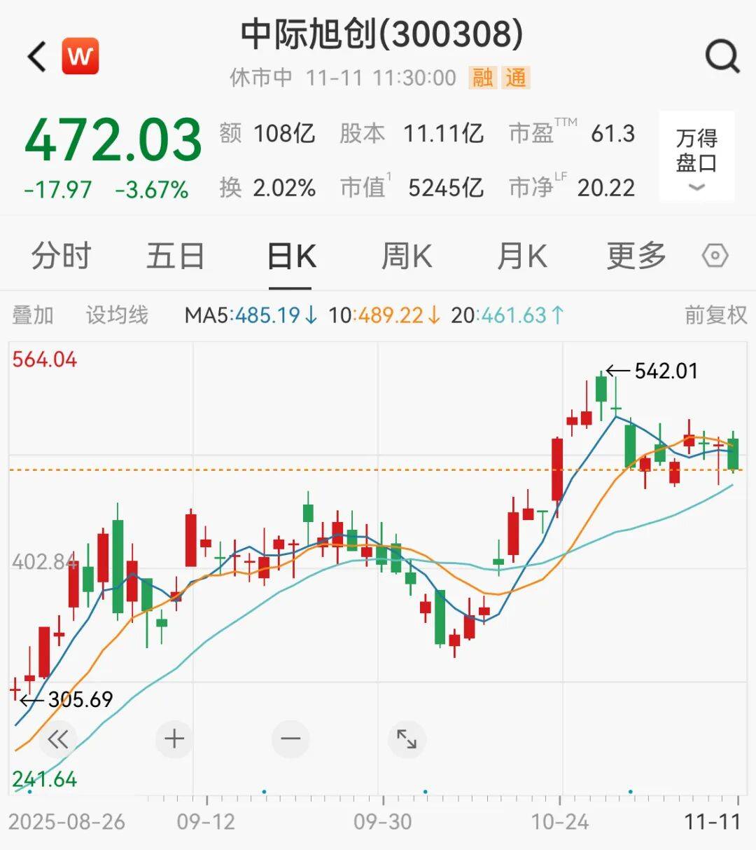 利好突袭<strong></p>
<p>小红书股票</strong>，直线拉升