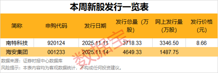 逾55万手封单！002387“一字”涨停<strong></p>
<p>小红书股票</strong>，控制权拟变更