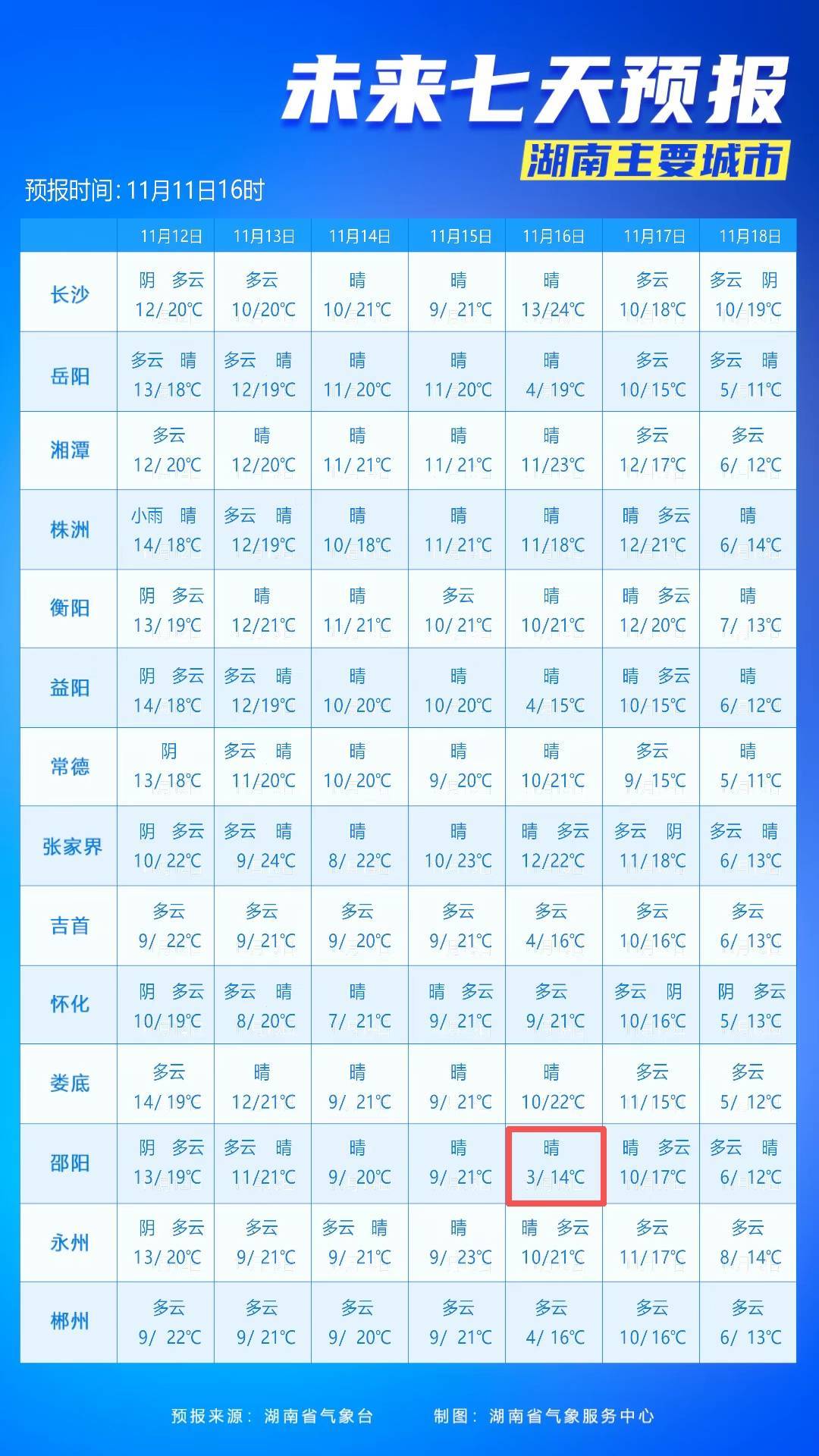 最低3℃<strong></p>
<p>广百股份股票</strong>!长沙接下来的气温……