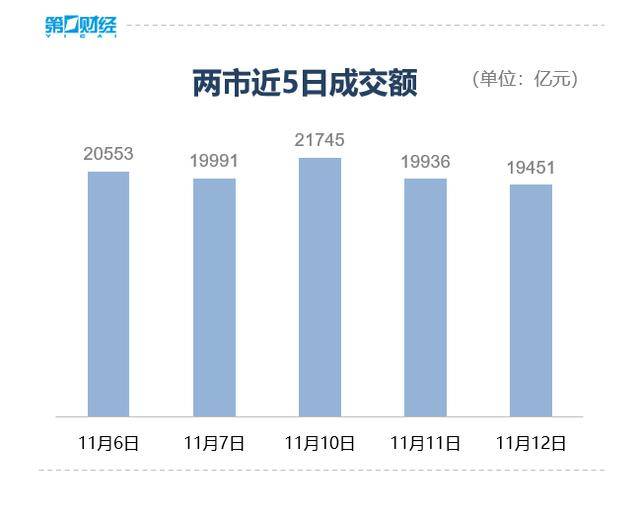 收盘丨沪指微跌0.07%险守4000点<strong></p>
<p>广百股份股票</strong>,全市场成交不足2万亿