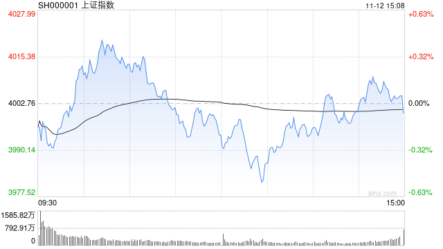 A股收评：三大指数小幅收跌<strong></p>
<p>广百股份股票</strong>，沪指报4000.14点，医药板块爆发！超3500股下跌，成交1.96万亿缩量491亿；机构解读