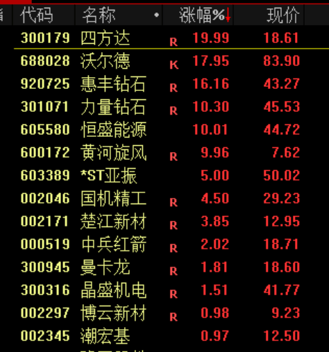 突发<strong></p>
<p>广百股份股票</strong>！刚刚宣布：清仓了！