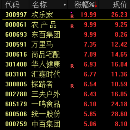 突发<strong></p>
<p>广百股份股票</strong>！刚刚宣布：清仓了！