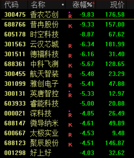 突发<strong></p>
<p>广百股份股票</strong>！刚刚宣布：清仓了！