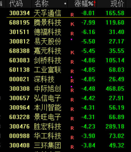 突发<strong></p>
<p>广百股份股票</strong>！刚刚宣布：清仓了！