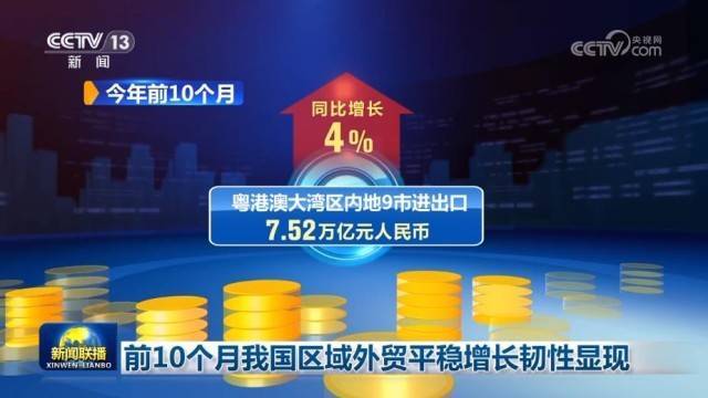 前10个月<strong></p>
<p>广百股份股票</strong>我国区域外贸平稳增长韧性显现