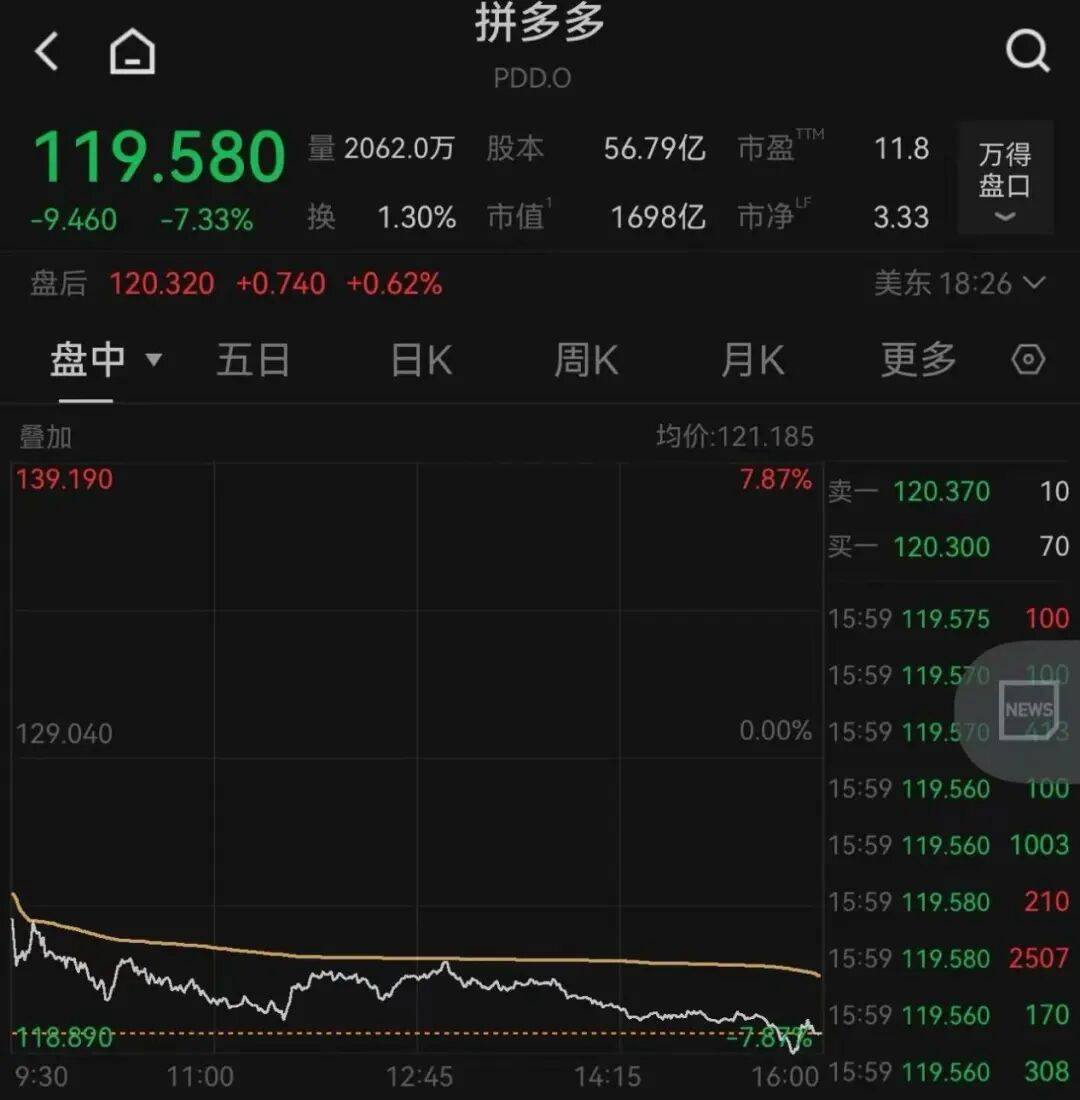 突发<strong></p>
<p>智飞生物股票</strong>，大跌！