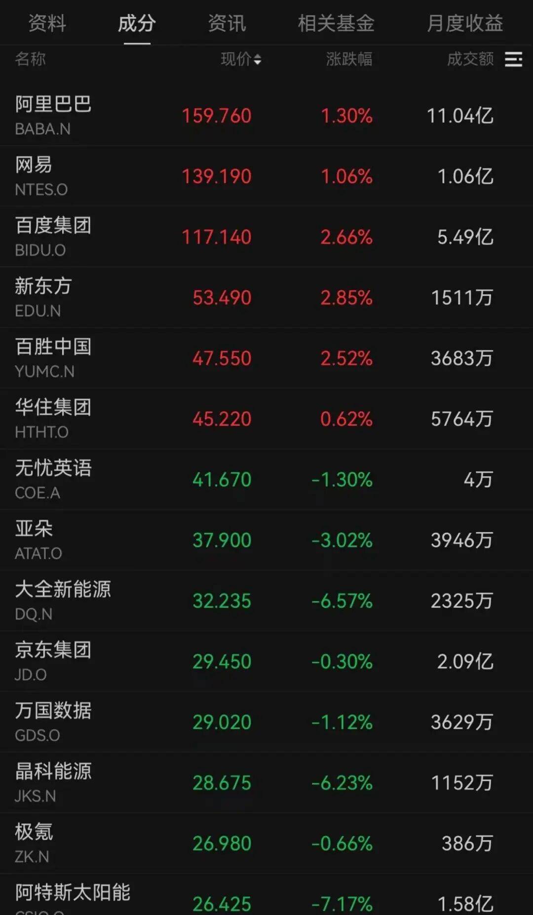 突发<strong></p>
<p>智飞生物股票</strong>，大跌！