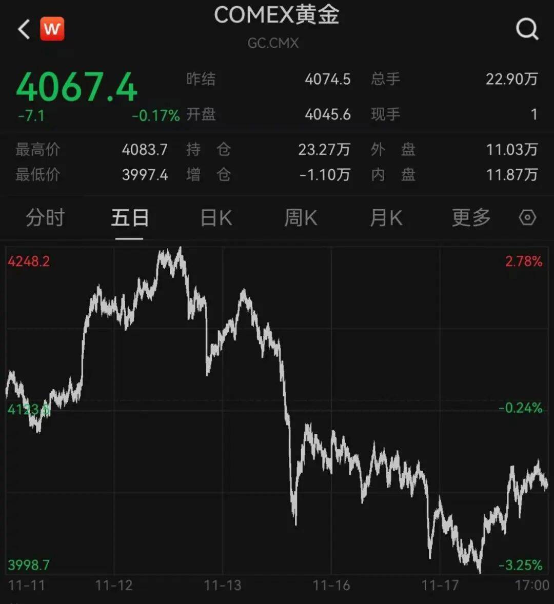 突发<strong></p>
<p>智飞生物股票</strong>，大跌！