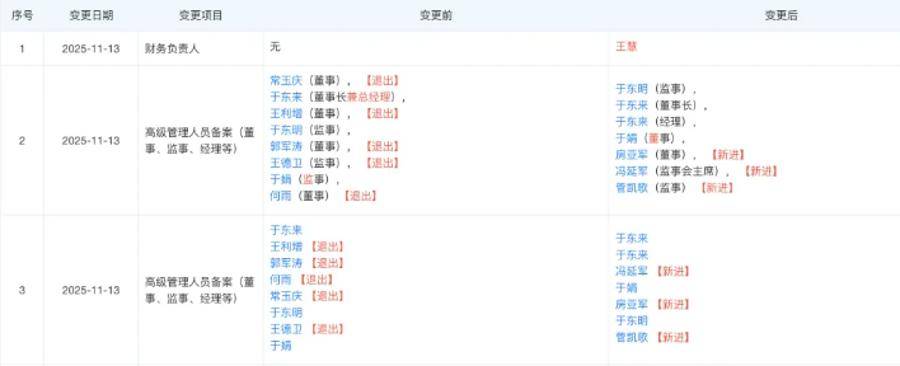 胖东来最新调整！于东来不再兼任总经理<strong></p>
<p>智飞生物股票</strong>，公司多位高管变更