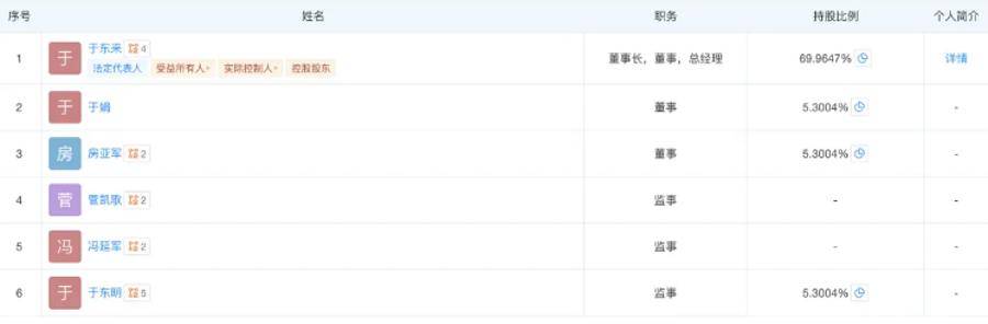 胖东来最新调整！于东来不再兼任总经理<strong></p>
<p>智飞生物股票</strong>，公司多位高管变更