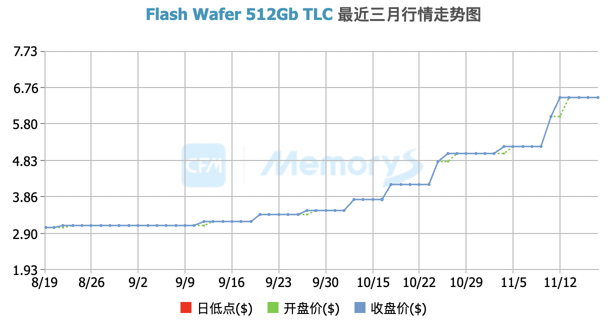 闪存价格涨幅逼近40%<strong></p>
<p>智飞生物股票</strong>，小米卢伟冰称或通过涨价应对成本压力