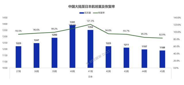 超50万张赴日机票被退订<strong></p>
<p>智飞生物股票</strong>,赴日旅客量大幅下滑!春秋航空:退票已超几万张