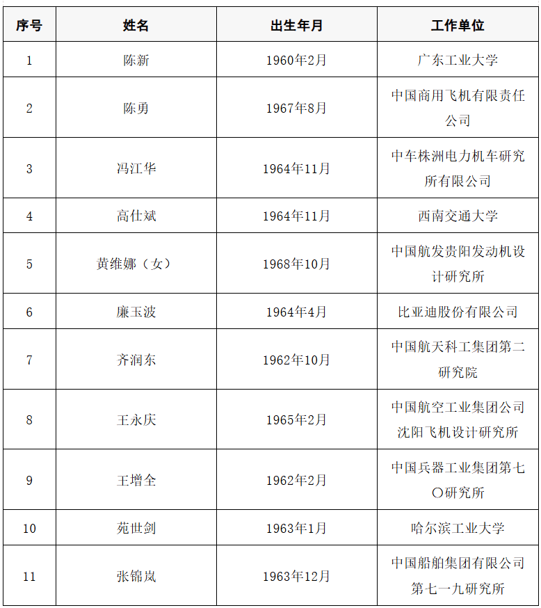 2025年两院院士增选结果公布<strong></p>
<p>双汇发展股票</strong>！快来看看上海有哪些科学家、科技专家当选→
