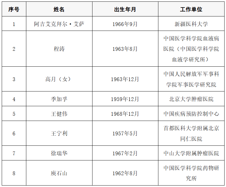 2025年两院院士增选结果公布<strong></p>
<p>双汇发展股票</strong>！快来看看上海有哪些科学家、科技专家当选→