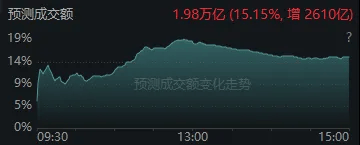 今天<strong></p>
<p>双汇发展股票</strong>，“恐慌盘”终于出现了，你慌了吗？