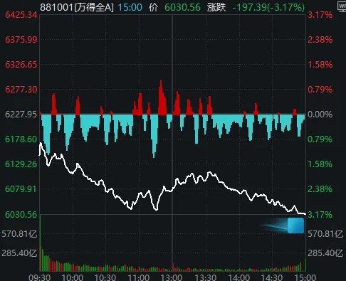 今天<strong></p>
<p>双汇发展股票</strong>，“恐慌盘”终于出现了，你慌了吗？